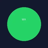 WhatsApp即时通讯支持